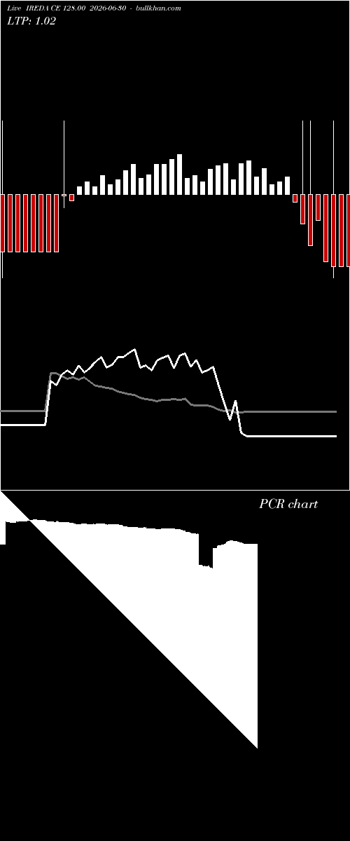  option chart IREDA CE 128.00 2026-06-30 