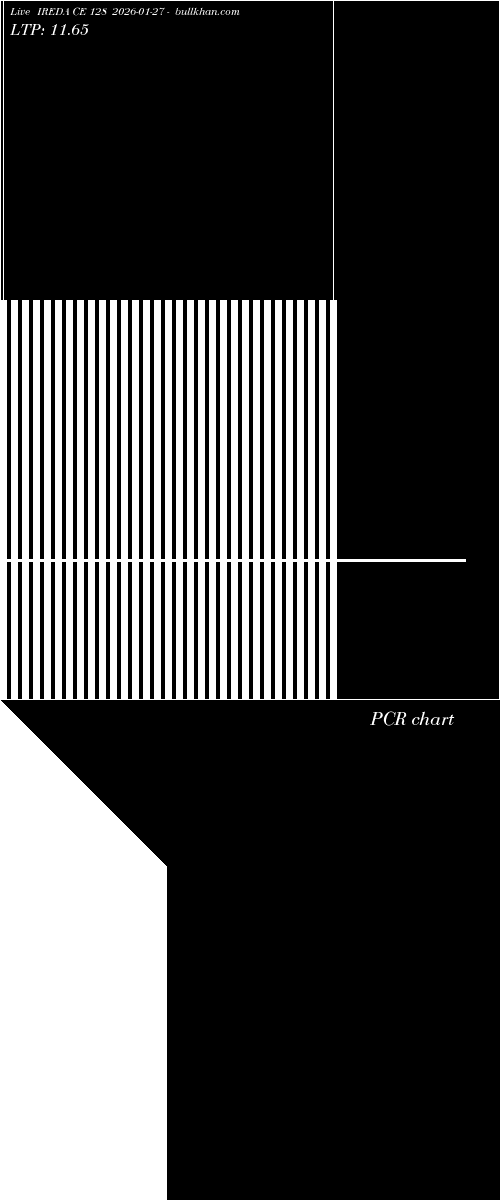  option chart IREDA CE 128 2026-01-27 