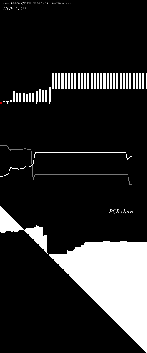  option chart IREDA CE 128 2026-04-28 