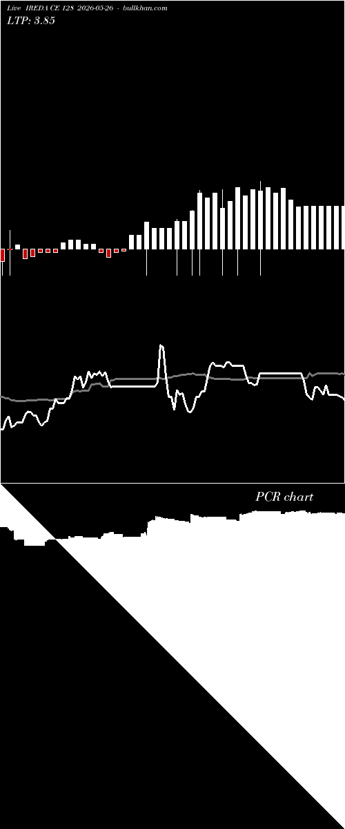  option chart IREDA CE 128 2026-05-26 