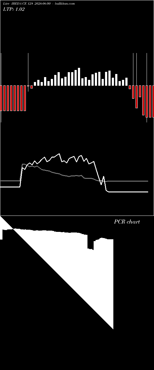 option chart IREDA CE 128 2026-06-30 