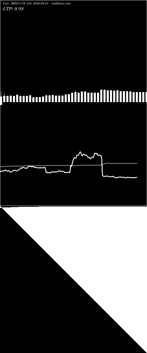  option chart IREDA CE 128 2026-08-25 