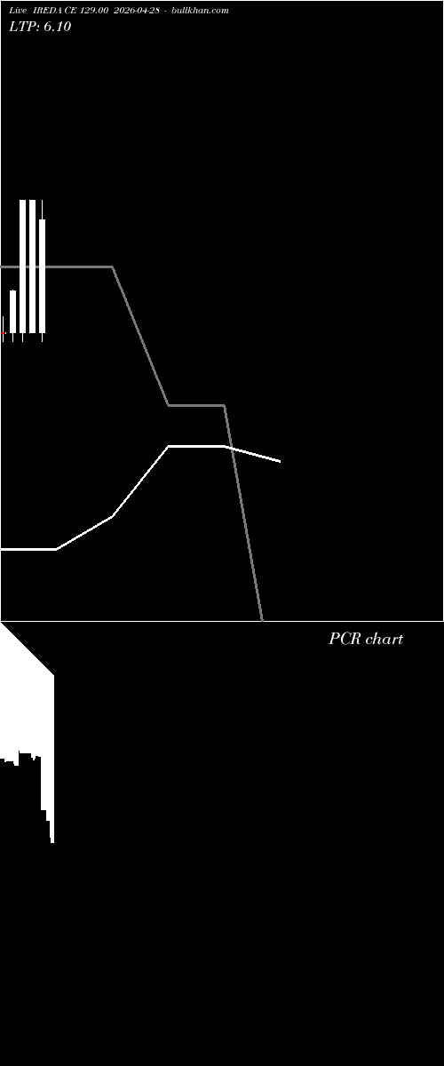 option chart IREDA CE 129.00 2026-04-28 