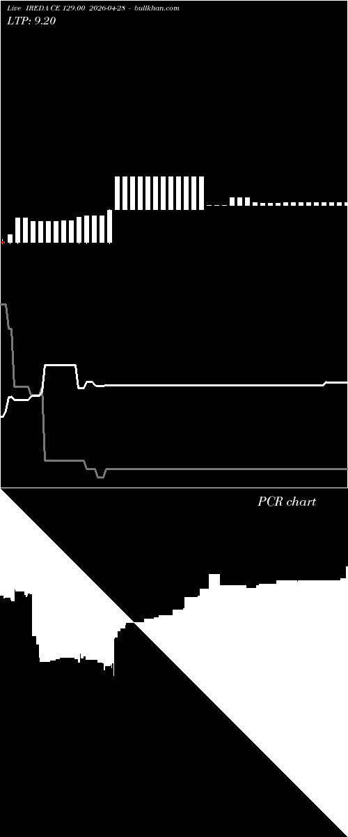  option chart IREDA CE 129.00 2026-04-28 