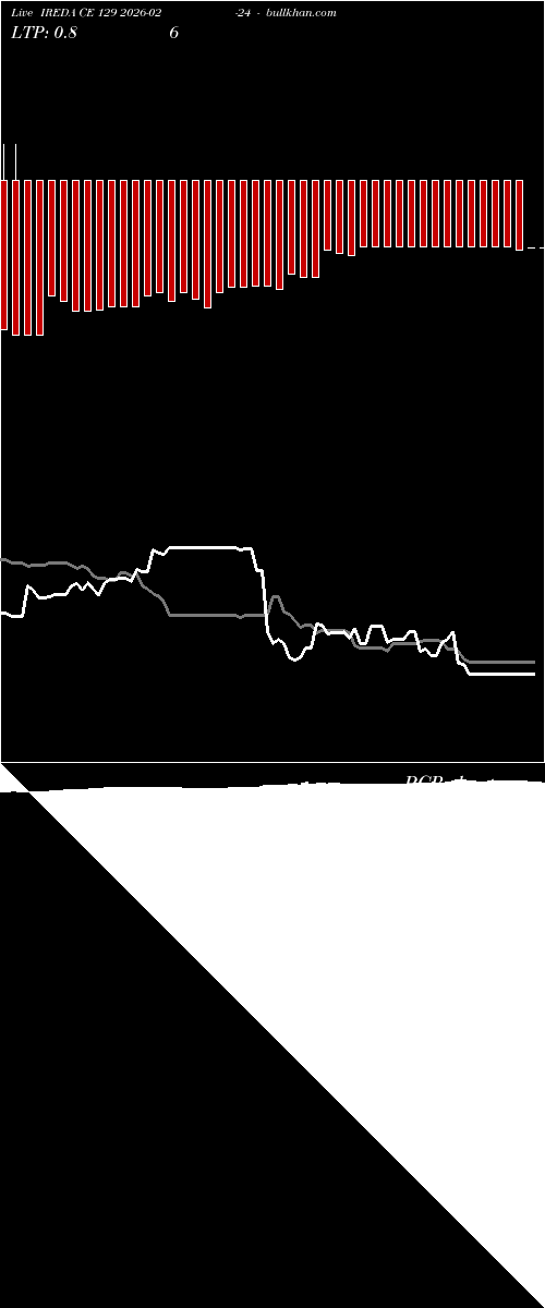  option chart IREDA CE 129 2026-02-24 