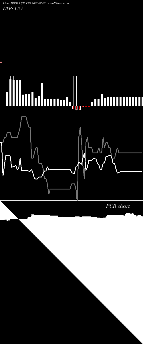  option chart IREDA CE 129 2026-05-26 