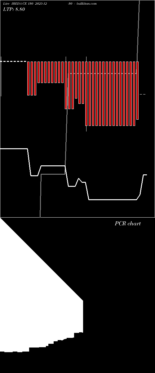  option chart IREDA CE 130 2025-12-30 