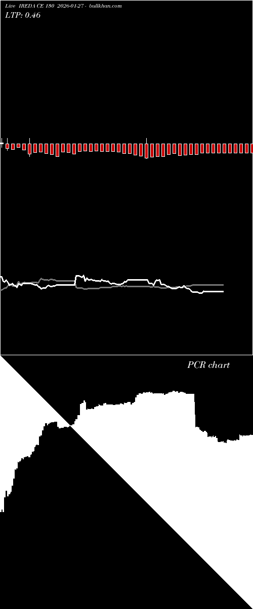  option chart IREDA CE 130 2026-01-27 