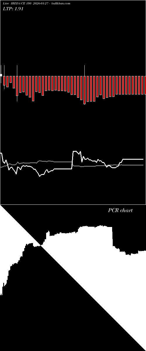  option chart IREDA CE 130 2026-01-27 
