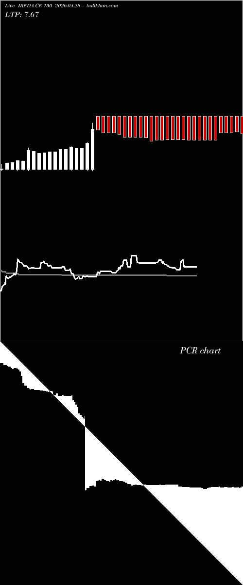  option chart IREDA CE 130 2026-04-28 
