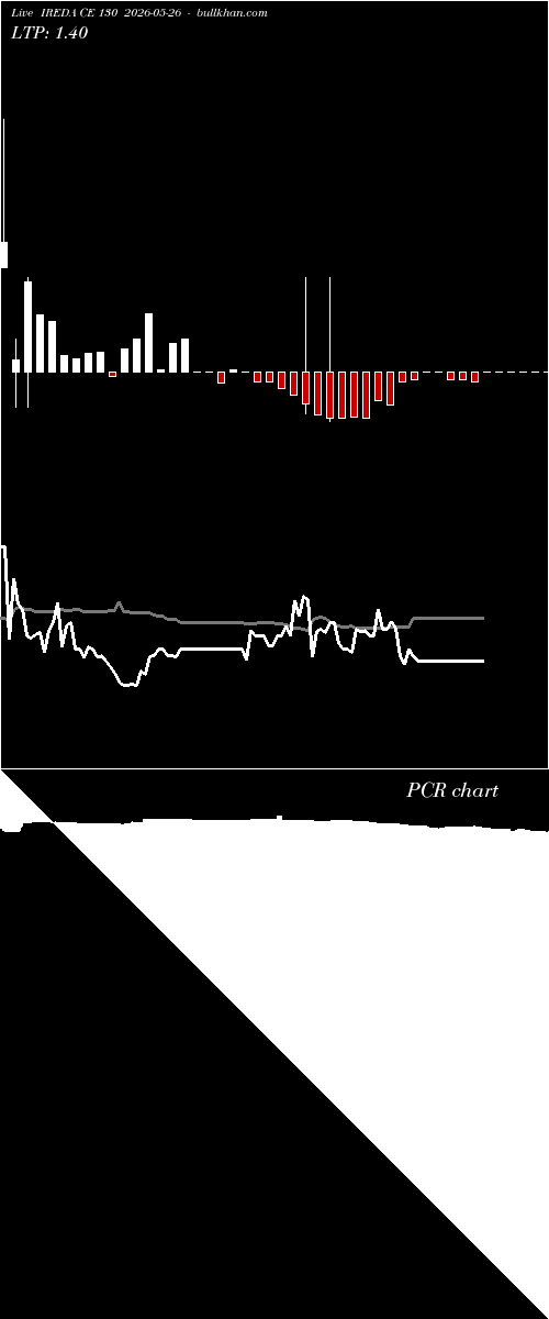  option chart IREDA CE 130 2026-05-26 