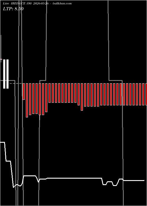  option chart IREDA CE 130 2026-05-26 