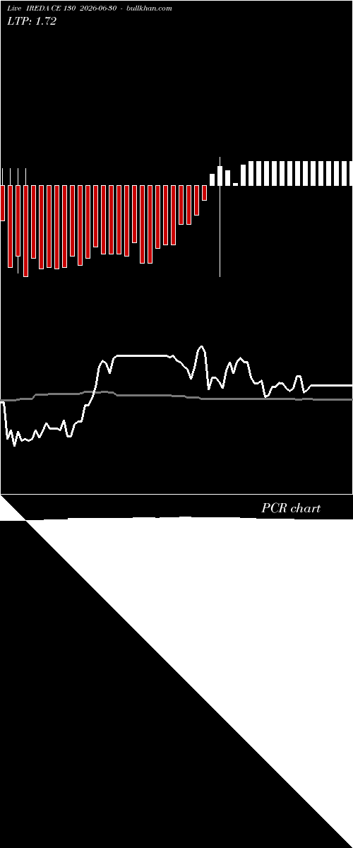  option chart IREDA CE 130 2026-06-30 