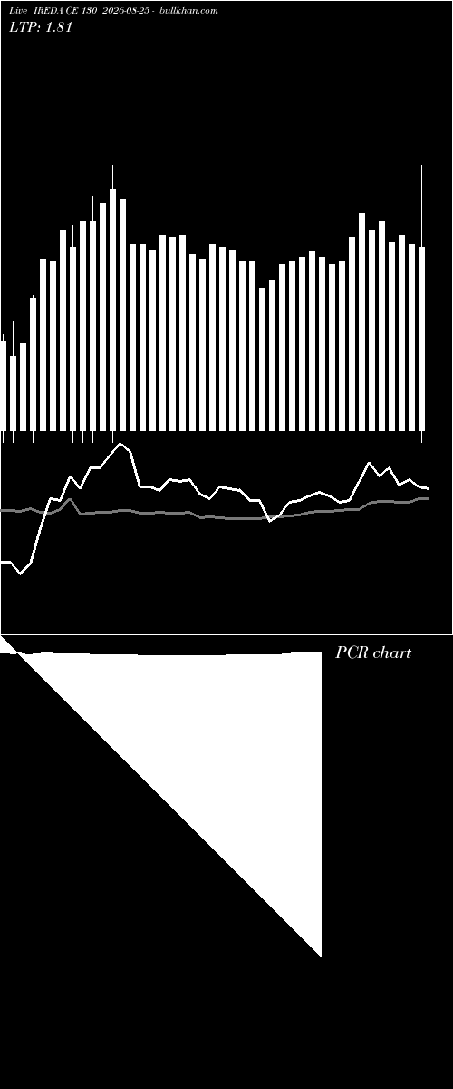  option chart IREDA CE 130 2026-08-25 