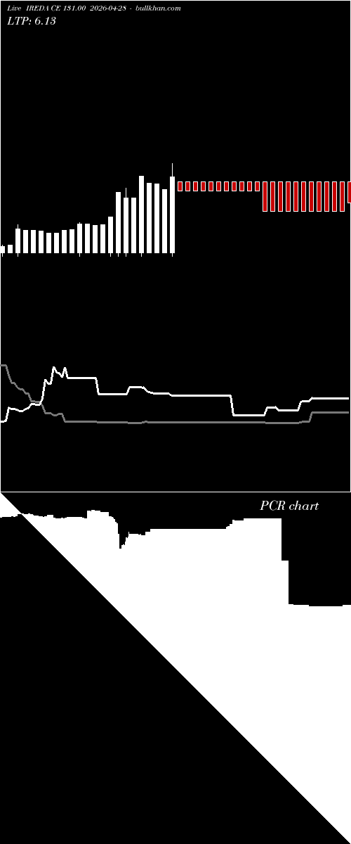  option chart IREDA CE 131.00 2026-04-28 