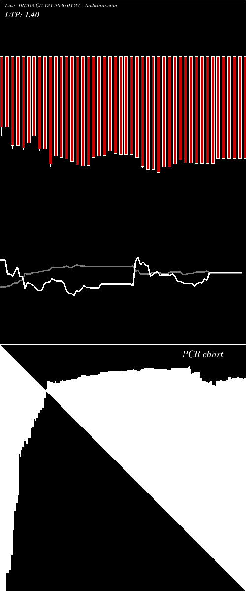  option chart IREDA CE 131 2026-01-27 