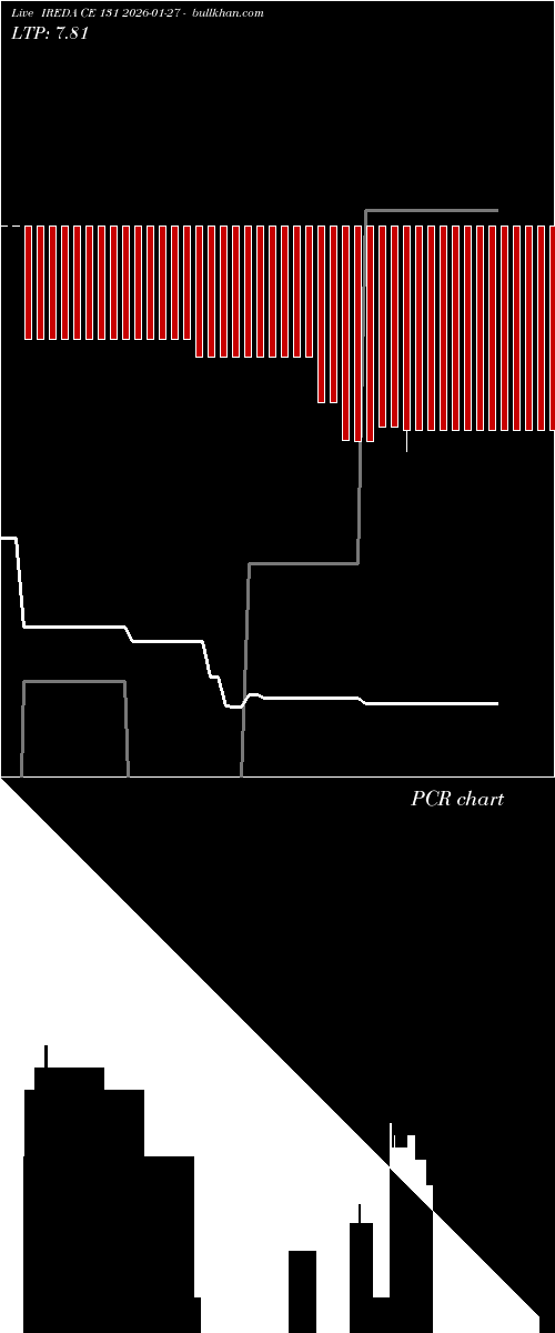  option chart IREDA CE 131 2026-01-27 