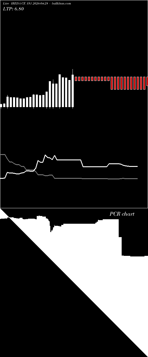  option chart IREDA CE 131 2026-04-28 
