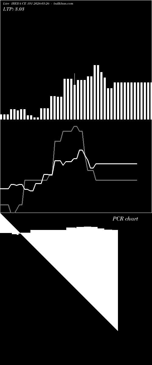  option chart IREDA CE 131 2026-05-26 