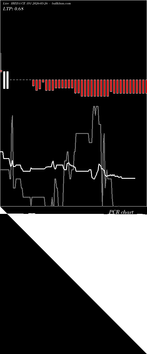  option chart IREDA CE 131 2026-05-26 