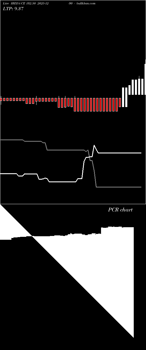  option chart IREDA CE 132.50 2025-12-30 
