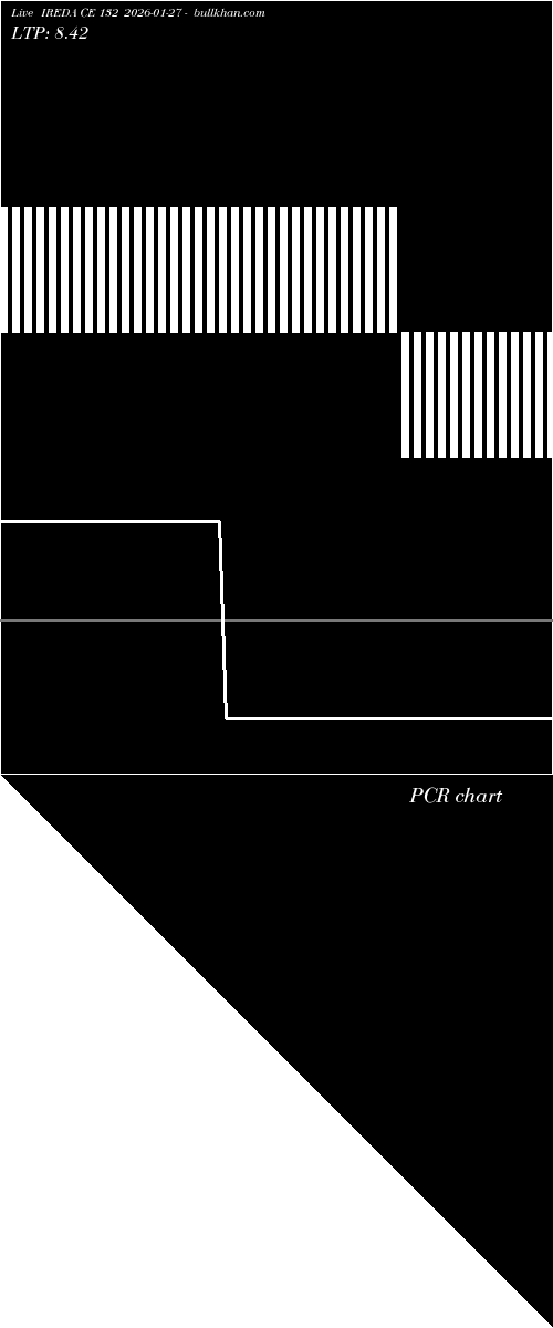  option chart IREDA CE 132 2026-01-27 