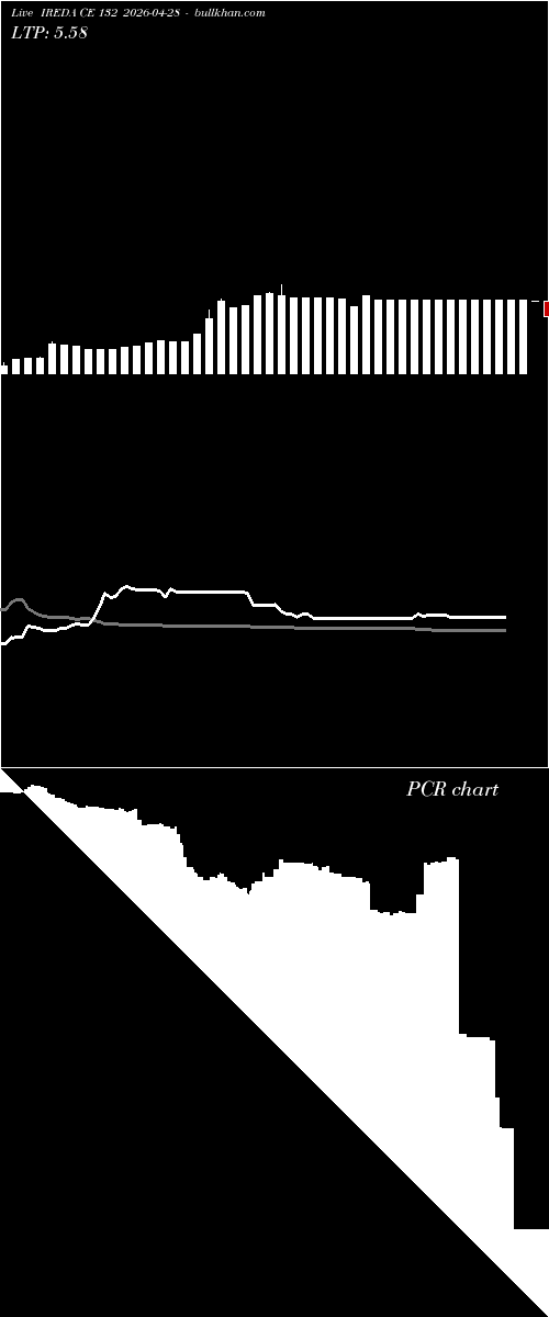  option chart IREDA CE 132 2026-04-28 
