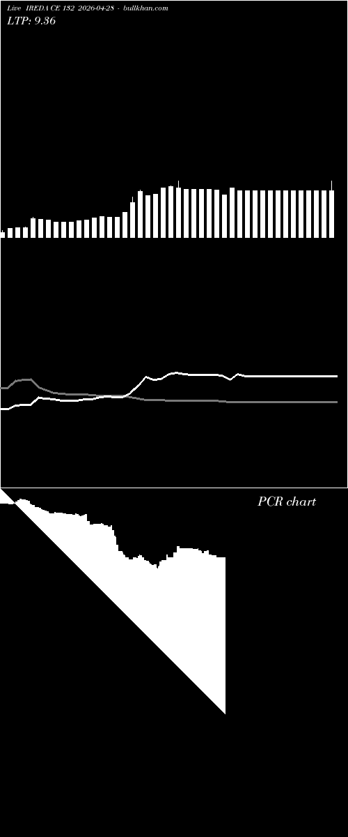  option chart IREDA CE 132 2026-04-28 
