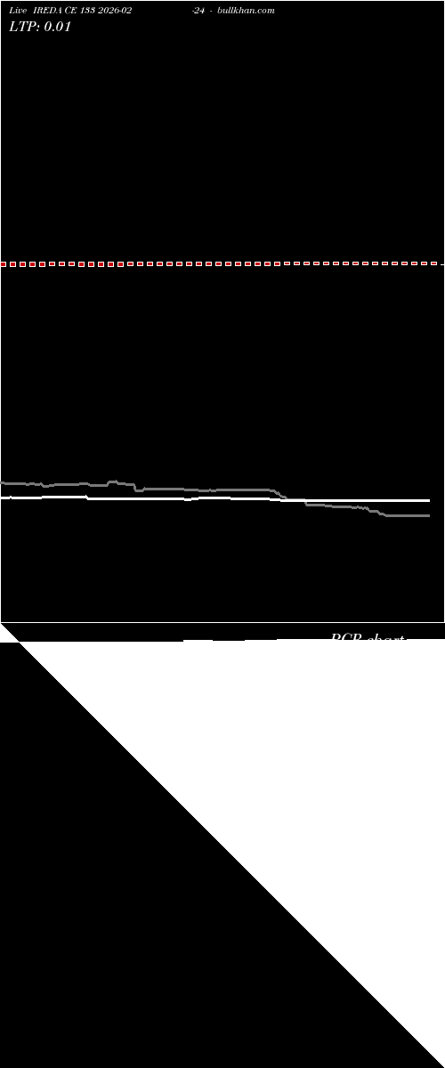  option chart IREDA CE 133 2026-02-24 
