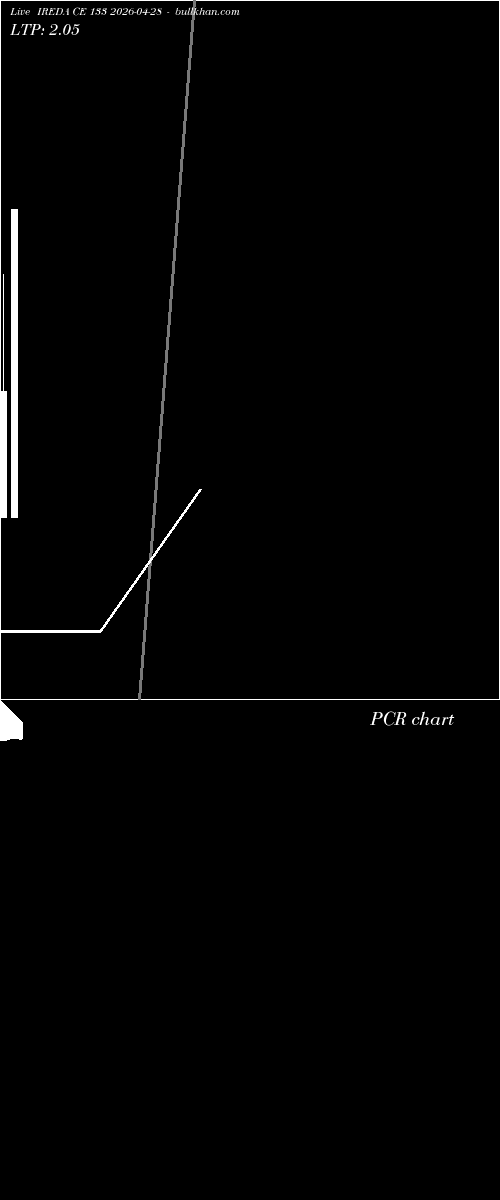  option chart IREDA CE 133 2026-04-28 