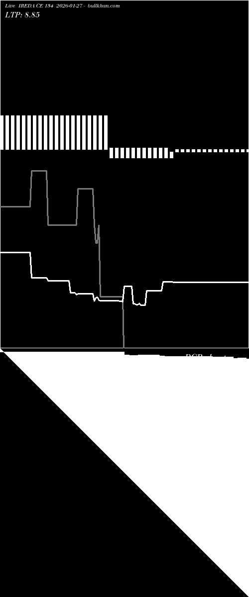  option chart IREDA CE 134 2026-01-27 