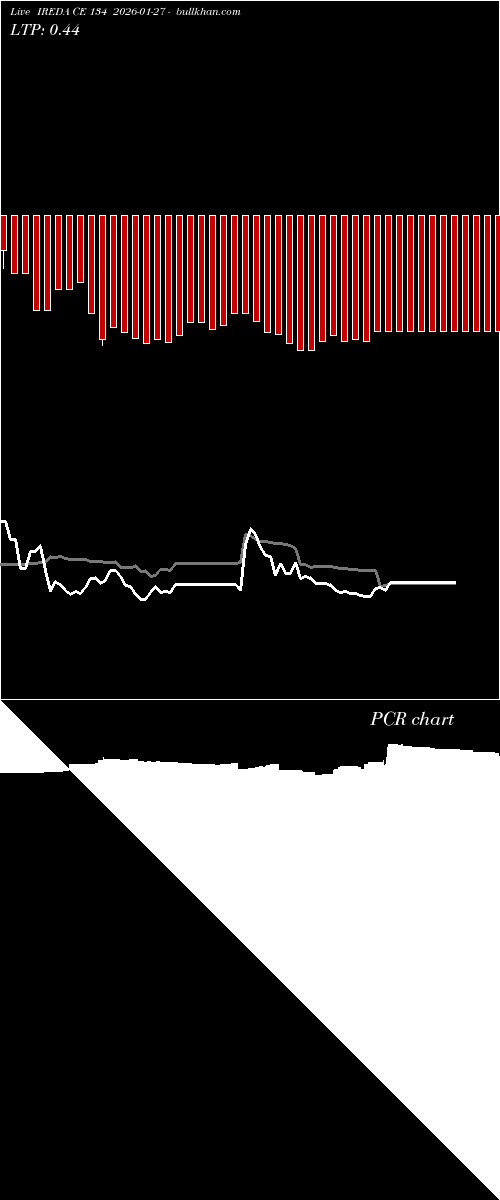  option chart IREDA CE 134 2026-01-27 