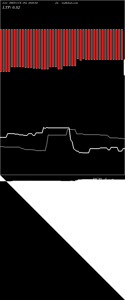  option chart IREDA CE 134 2026-02-24 