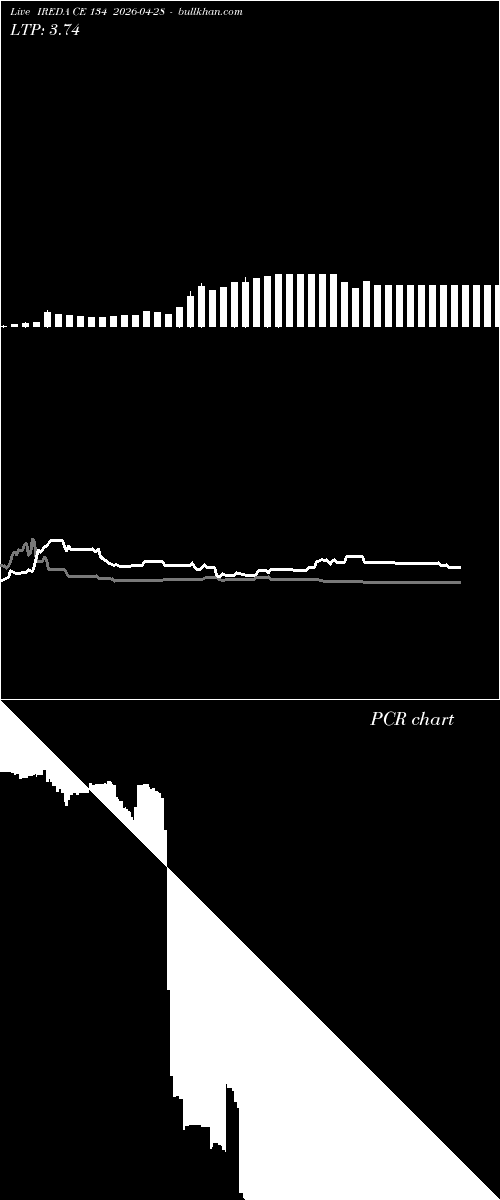  option chart IREDA CE 134 2026-04-28 