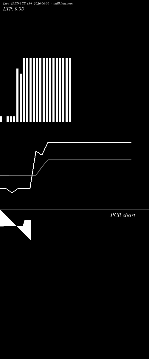  option chart IREDA CE 134 2026-06-30 