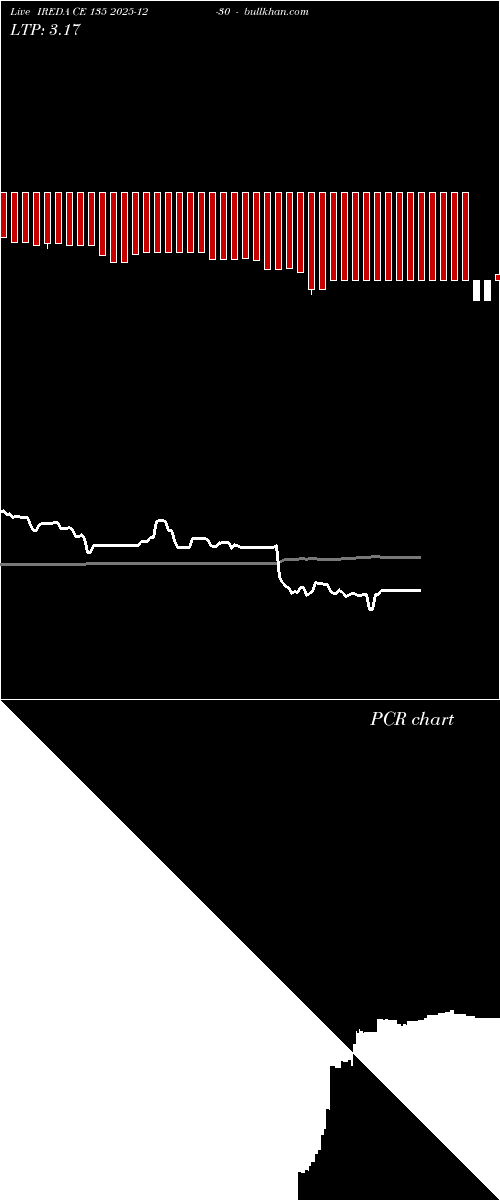  option chart IREDA CE 135 2025-12-30 