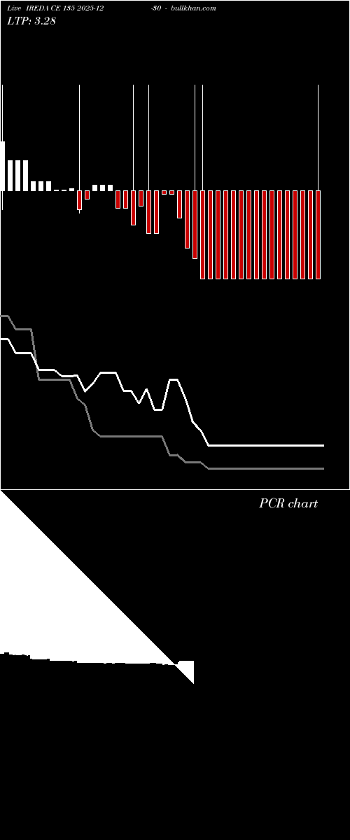  option chart IREDA CE 135 2025-12-30 