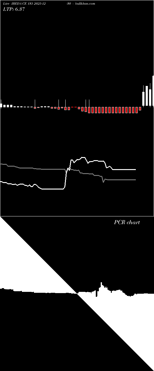  option chart IREDA CE 135 2025-12-30 