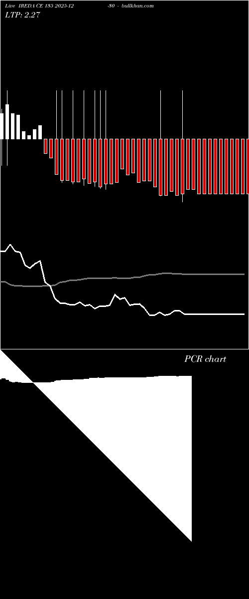  option chart IREDA CE 135 2025-12-30 