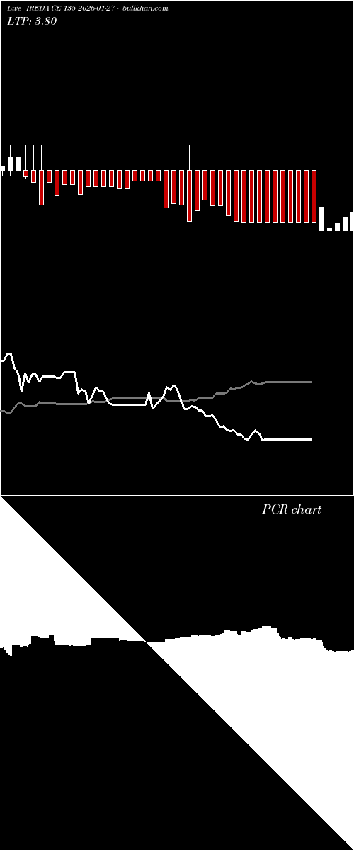  option chart IREDA CE 135 2026-01-27 