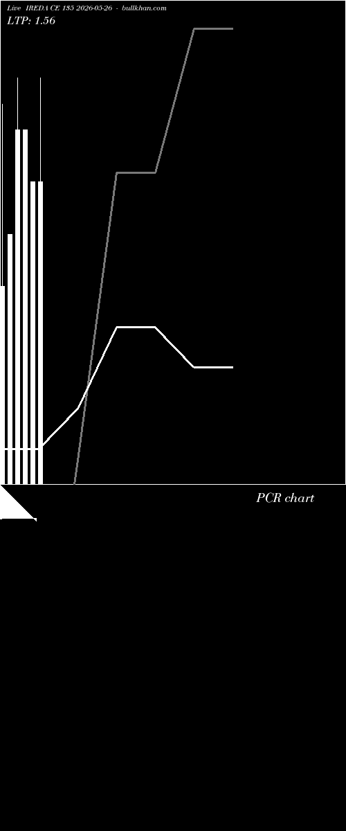  option chart IREDA CE 135 2026-05-26 
