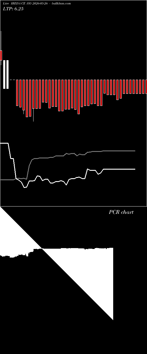  option chart IREDA CE 135 2026-05-26 