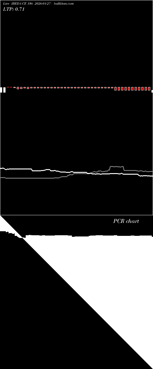  option chart IREDA CE 136 2026-01-27 