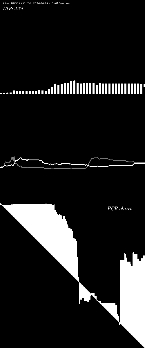  option chart IREDA CE 136 2026-04-28 