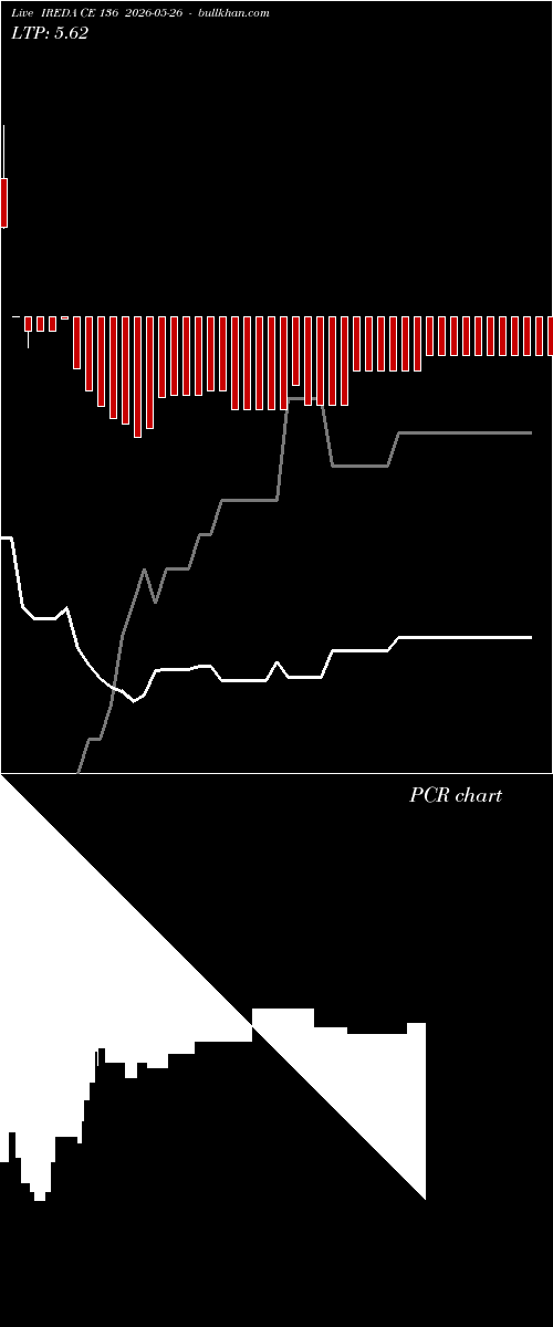  option chart IREDA CE 136 2026-05-26 