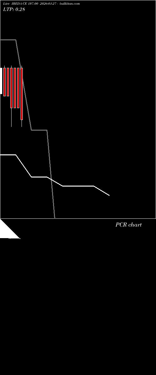  option chart IREDA CE 137.00 2026-01-27 