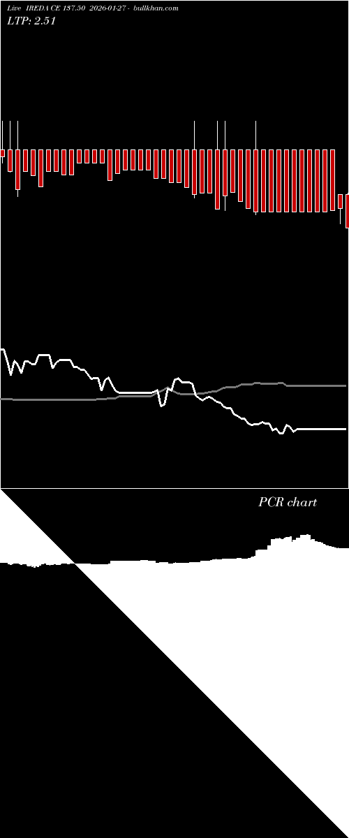  option chart IREDA CE 137.50 2026-01-27 