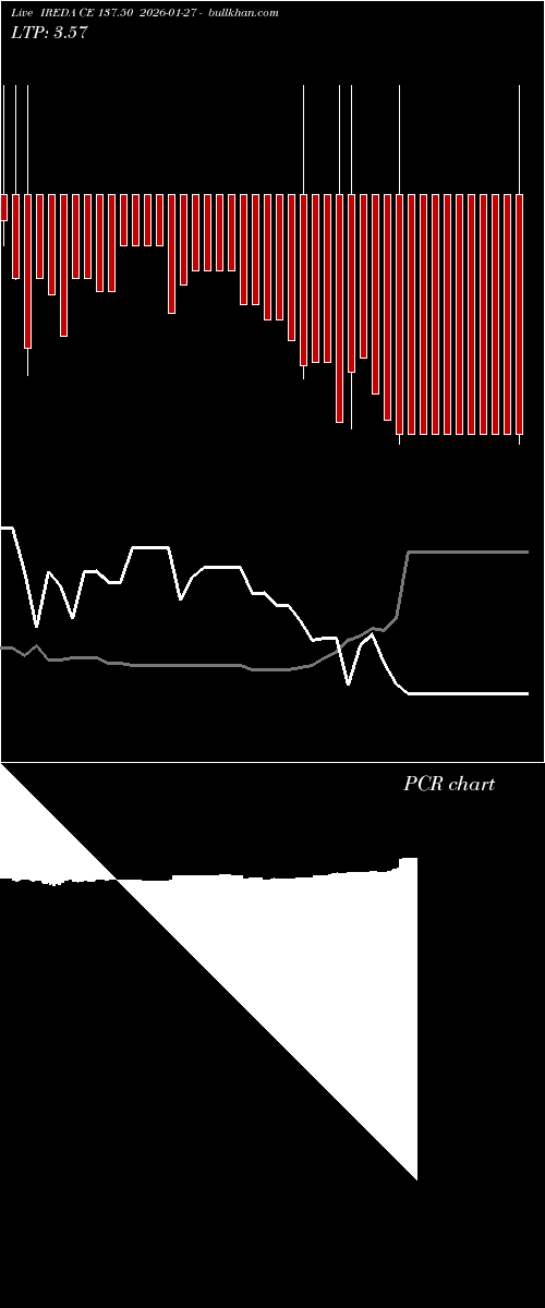  option chart IREDA CE 137.50 2026-01-27 