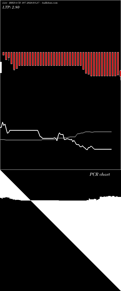  option chart IREDA CE 137 2026-01-27 