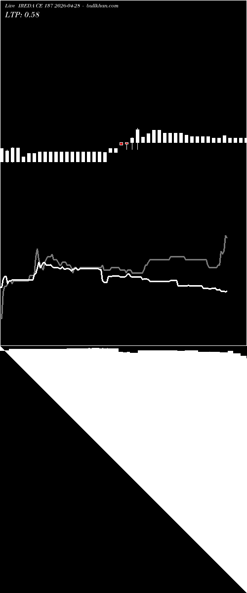  option chart IREDA CE 137 2026-04-28 